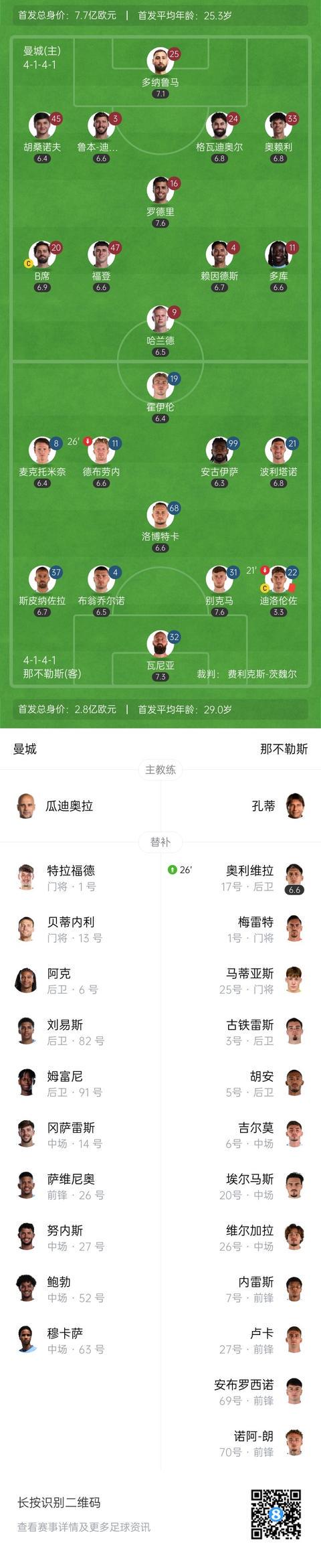 那不勒斯, ws 那不勒斯, ws