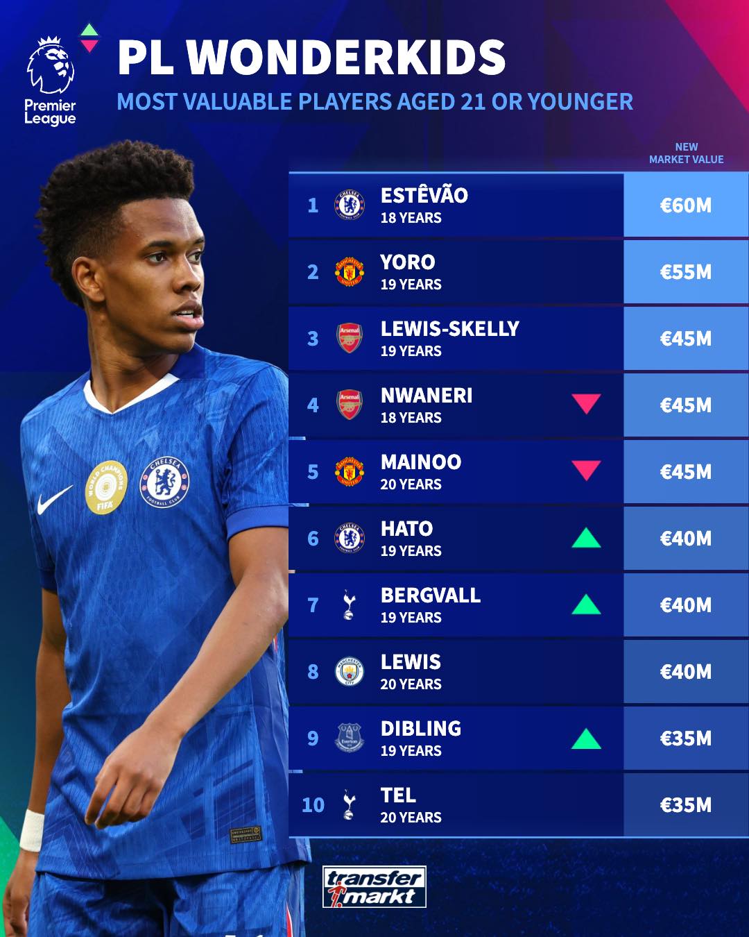 cn, 曼联, cn cn, 曼联, cn