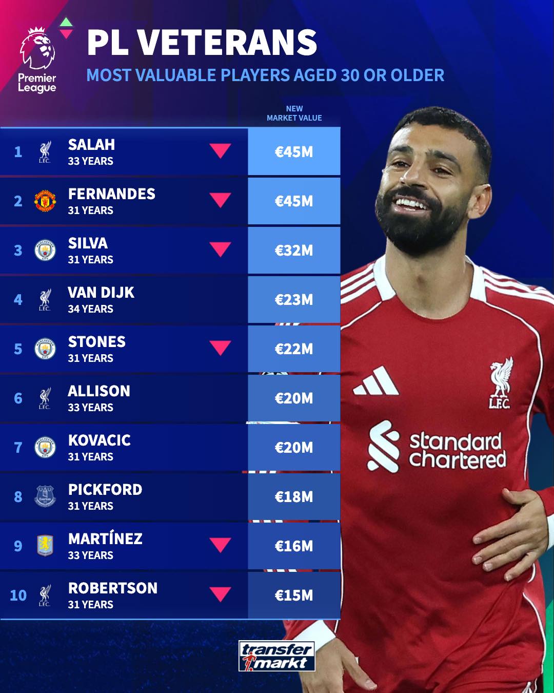 岁以上球员, 球员身价进, src 岁以上球员, 球员身价进, src