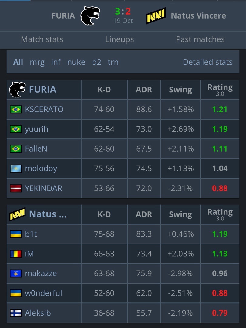 Vi, 他们更是以 Vi, 他们更是以