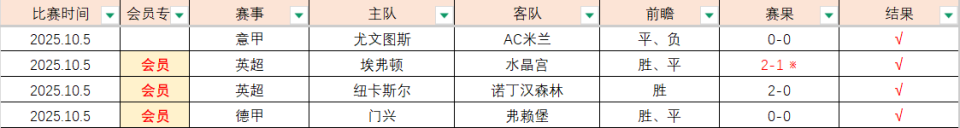 造力产出方, 预防伤病